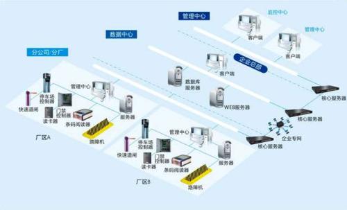 重庆万州区食堂收费管理系统七号