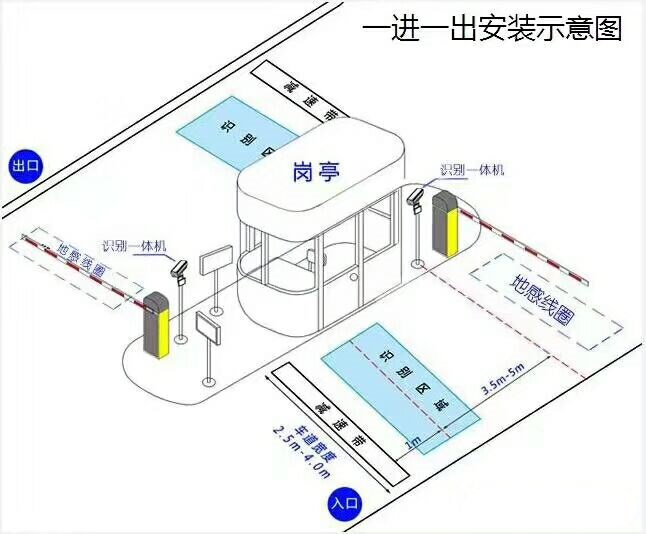 重庆万州区标准车牌识别系统安装图