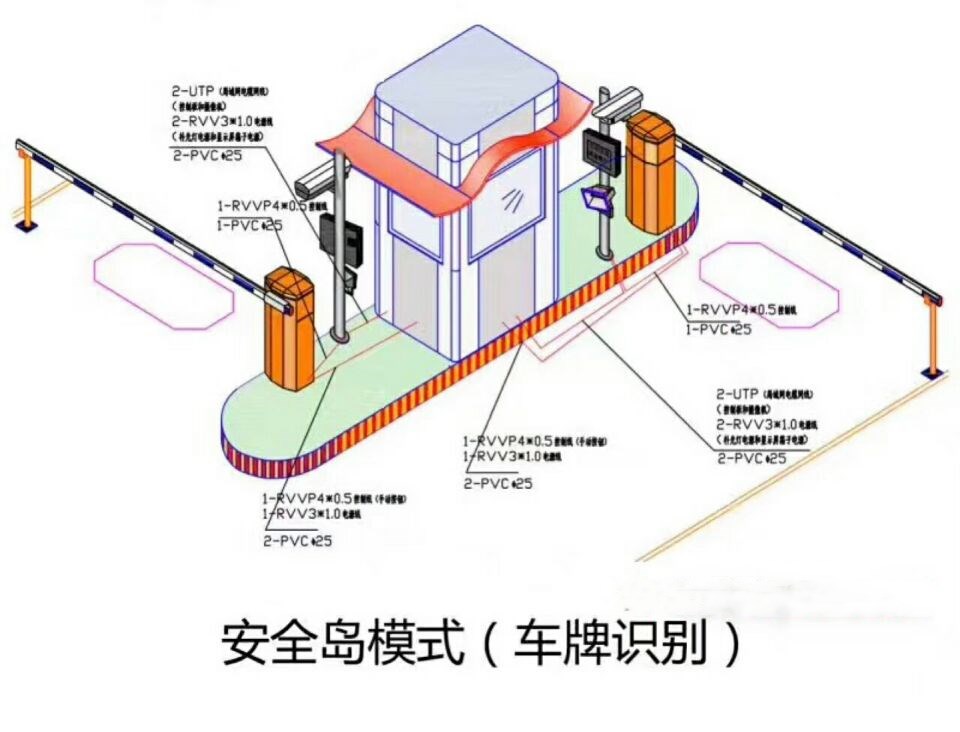 重庆万州区双通道带岗亭车牌识别