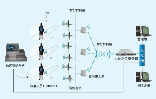 重庆万州区人员定位系统一号