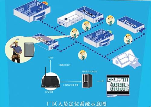 重庆万州区人员定位系统四号