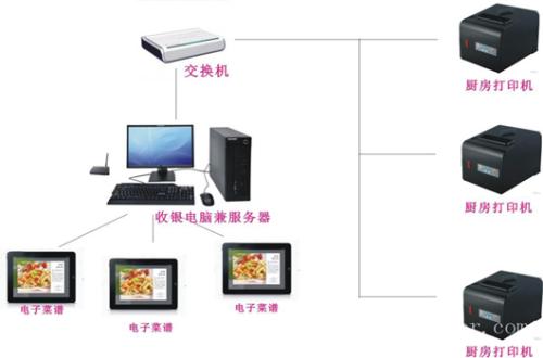 重庆万州区收银系统六号