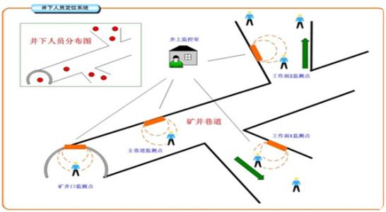 重庆万州区人员定位系统七号